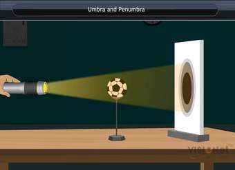 Umbra and Penumbra | Light, Shadows and Reflections | CBSE Class 6 Science