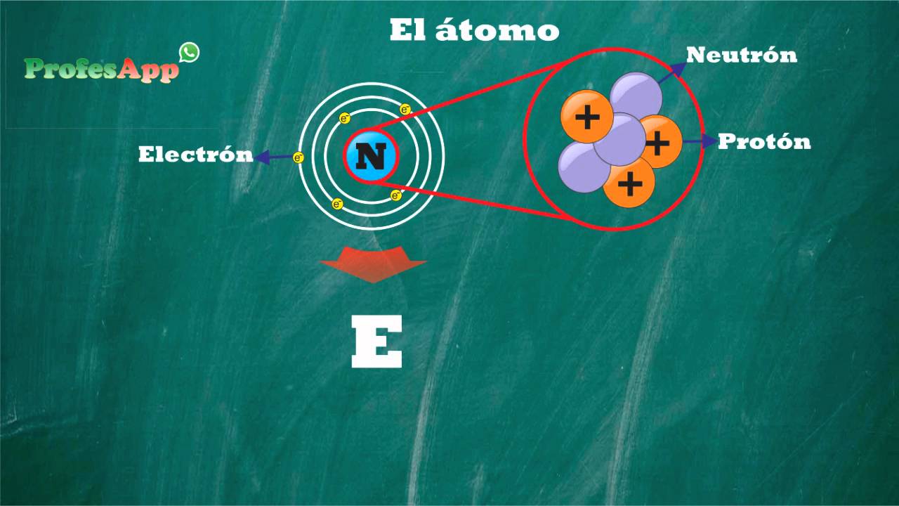 3. Qué es el átomo - Química