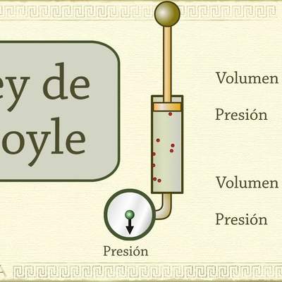Química: Ley de Boyle (relación entre presión y volumen)