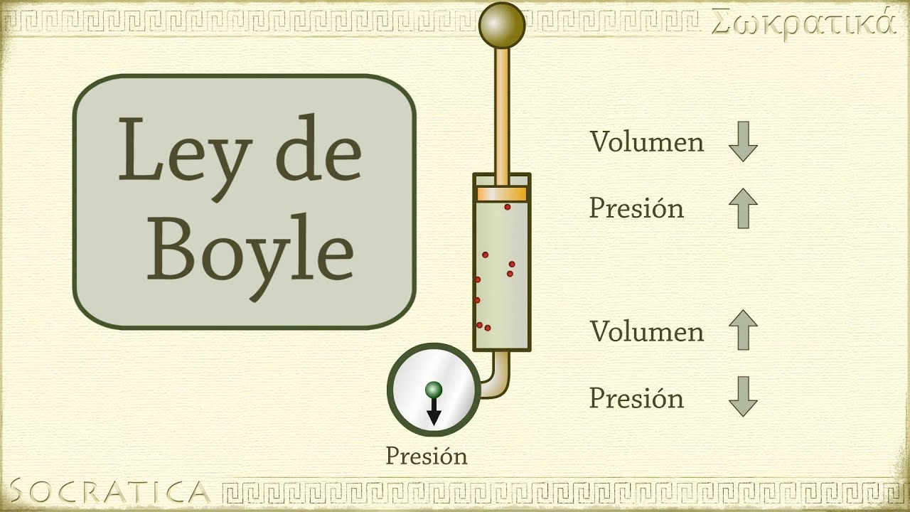 Química: Ley de Boyle (relación entre presión y volumen)