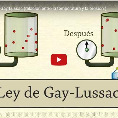 Ley de Gay-Lussac