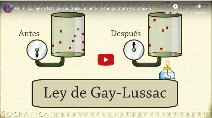 Ley de Gay-Lussac