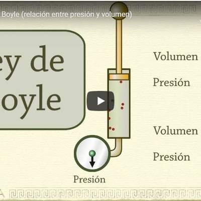 Ley de Boyle Ley de Boyle