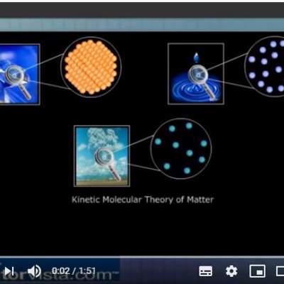 Teoría cinética molecular