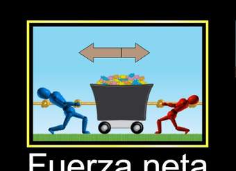 Lección: Relación entre fuerza aplicada, roce y movimiento