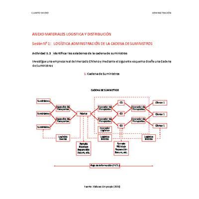 Anexo Logística y distribución