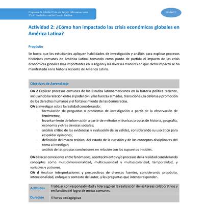 Actividad 2: ¿Cómo han impactado las crisis económicas globales en América Latina?