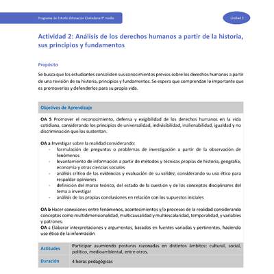 Actividad 2: Análisis de los derechos humanos a partir de la historia, sus principios y fundamentos Actividad 2: Análisis de los derechos humanos a partir de la historia, sus principios y fundamentos