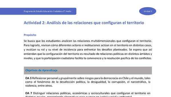 Actividad 2: Análisis de las relaciones que configuran el territorio