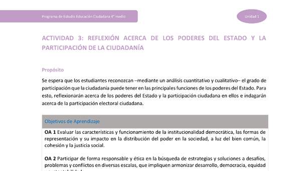 Actividad 3: Reflexión acerca de los poderes del Estado y la participación de la ciudadanía