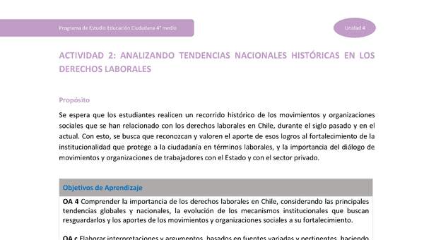 Actividad 2: Analizando tendencias nacionales históricas en los derechos laborales