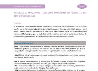 Actividad 2: Analizando tendencias nacionales históricas en los derechos laborales