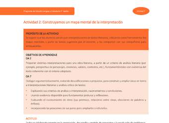 Actividad 2: Construyamos un mapa mental de la interpretación