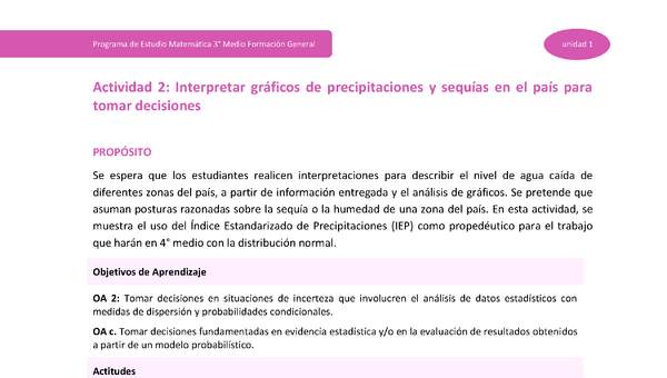 Actividad 2: Interpretar gráficos de precipitaciones y sequías en el país para tomar decisiones