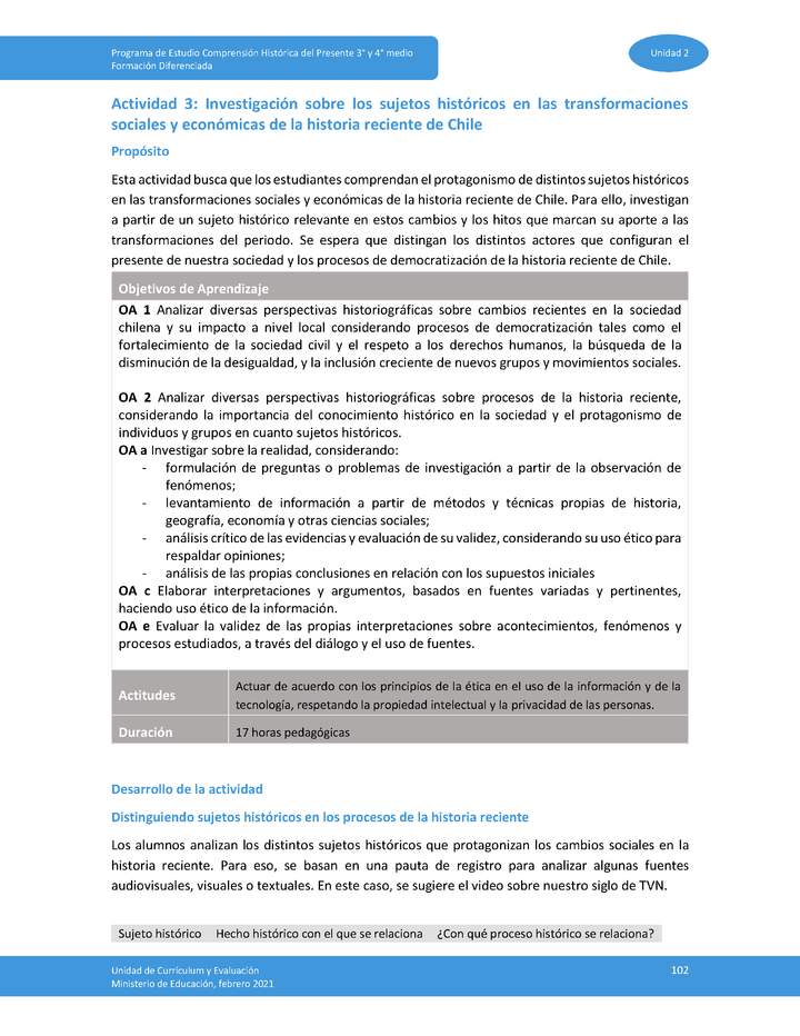 Actividad 3: Investigación sobre los sujetos históricos en las transformaciones sociales y económicas de la historia reciente de Chile