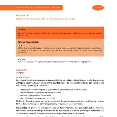 Actividad 4: Organicemos gráficamente la información de los textos