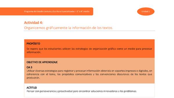 Actividad 4: Organicemos gráficamente la información de los textos