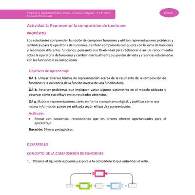 Actividad 2: Representar la composición de funciones