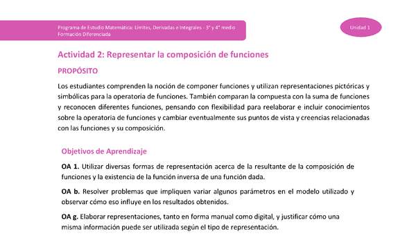 Actividad 2: Representar la composición de funciones