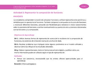 Actividad 2: Representar la composición de funciones