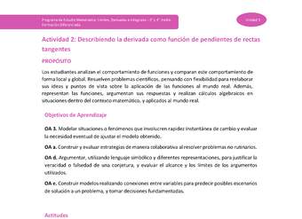 Actividad 2: Describiendo la derivada como función de pendientes de rectas tangentes