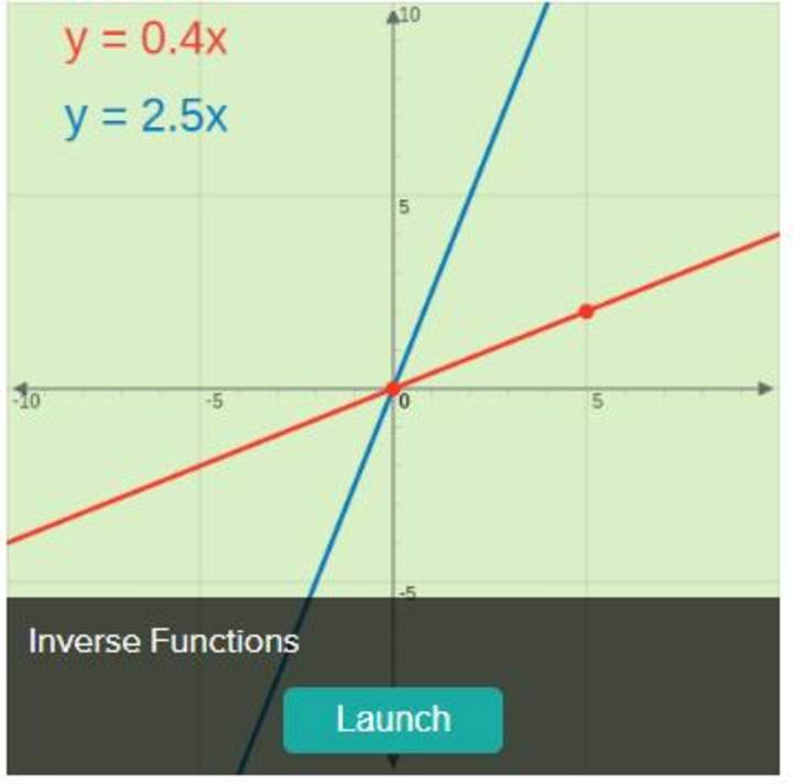 Inversa de una función