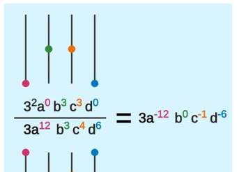  Potencias de exponente entero