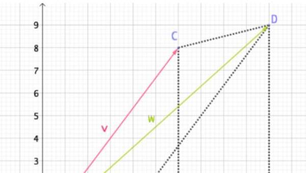 Suma de vectores - Sugerencias para el Docente