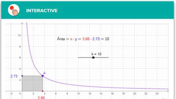 Proporciones Inversas - Sugerencias para el Docente