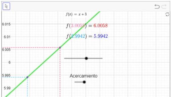 Noción de límite de una función real (I)