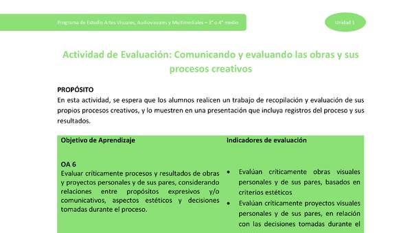 Actividad de evaluación: Comunicando y evaluando las obras y sus procesos creativos