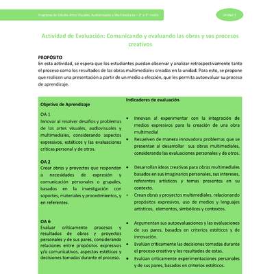 Actividad de evaluación: Comunicando y evaluando las obras y sus procesos creativos