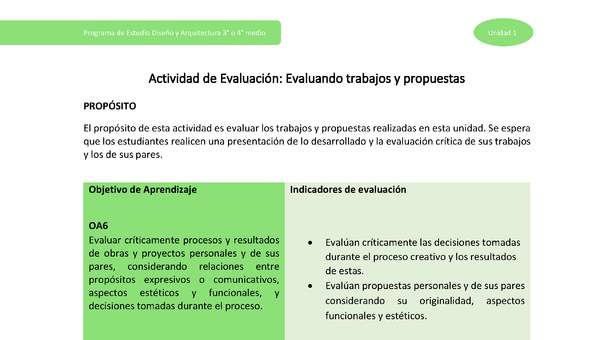 Actividad de evaluación: Evaluando trabajos y propuestas