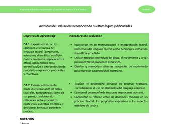 Actividad de evaluación: Reconociendo nuestros logros y dificultades