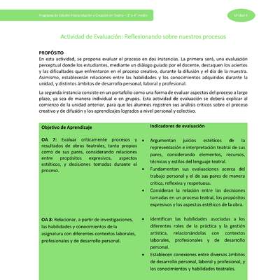 Actividad de evaluación: Reflexionando sobre nuestros procesos