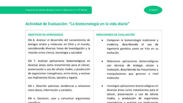 Actividad de evaluación: La biotecnología en la vida diaria