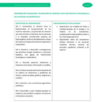 Actividad de evaluación: Analizando la relación entre los factores antrópicos y los servicios ecosistémicos