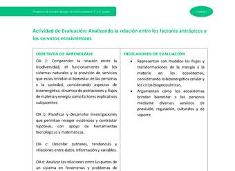 Actividad de evaluación: Analizando la relación entre los factores antrópicos y los servicios ecosistémicos