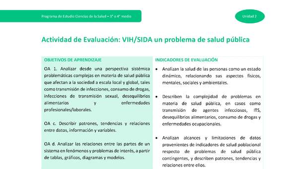 Actividad de evaluación: VIH/SIDA un problema de salud pública