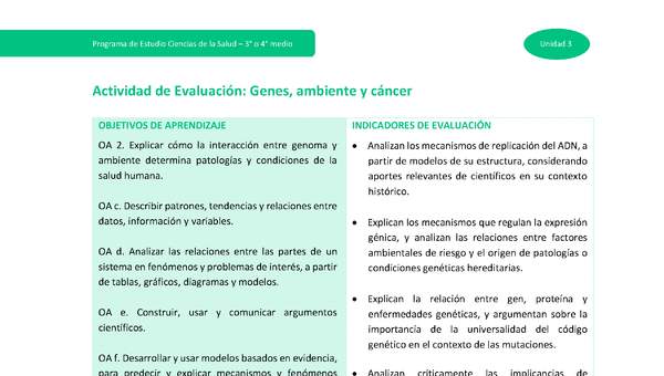Actividad de evaluación: Genes, ambiente y cáncer