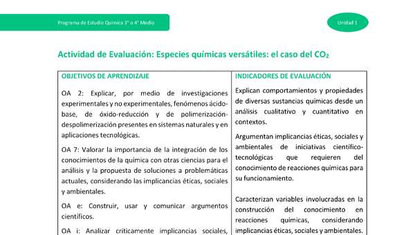 Actividad de evaluación - Especies químicas versátiles: el caso del CO2