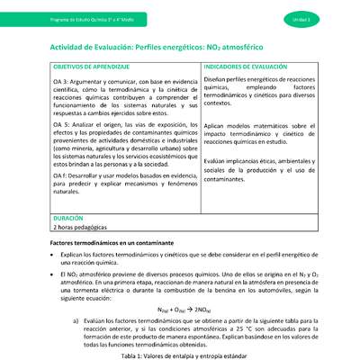 Actividad de evaluación - Perfiles energéticos: NO2 atmosférico