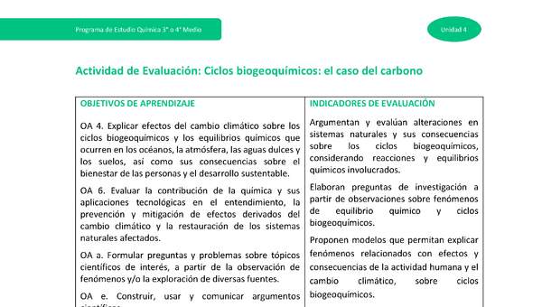Actividad de evaluación - Ciclos biogeoquímicos: el caso del carbono.