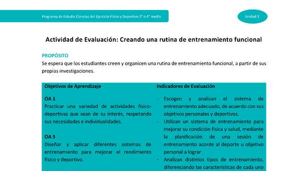 Actividad de evaluación: Creando una rutina de entrenamiento funcional