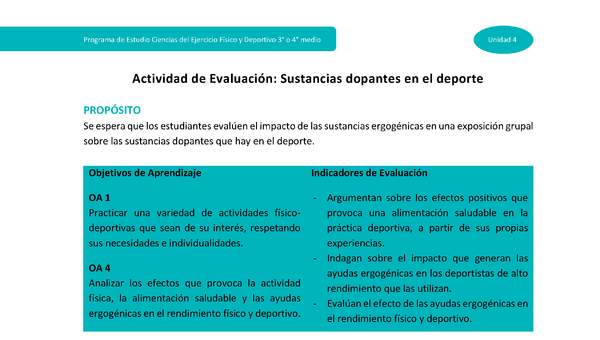 Actividad de evaluación: Sustancias dopantes en el deporte