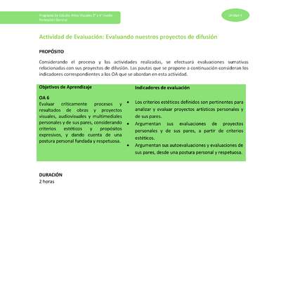 Actividad de evaluación: Evaluando nuestros proyectos de difusión