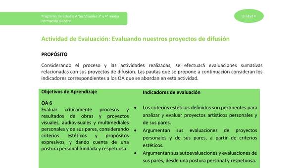 Actividad de evaluación: Evaluando nuestros proyectos de difusión