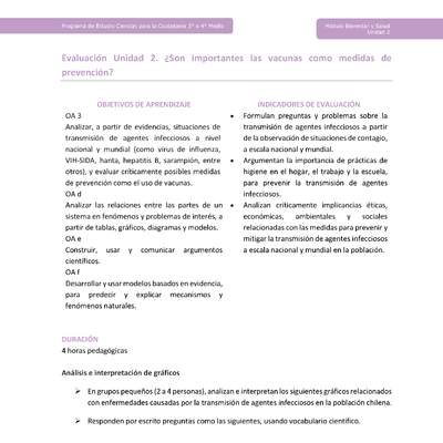 Actividad de evaluación: ¿Son importantes las vacunas como medidas de prevención? Actividad de evaluación: ¿Son importantes las vacunas como medidas de prevención?