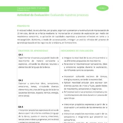 Actividad de evaluación: Evaluando nuestros procesos