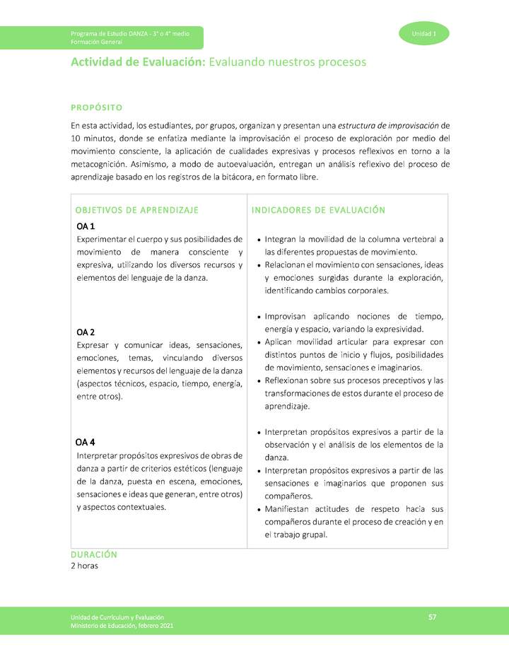 Actividad de evaluación: Evaluando nuestros procesos